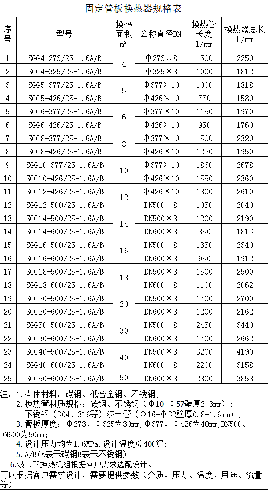 固定管板換熱器規(guī)格表